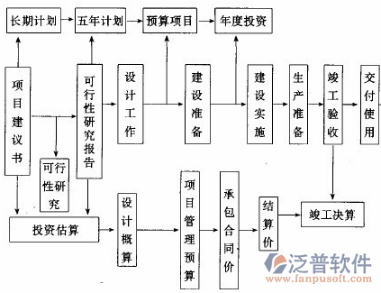 水電安裝工程軟件流程圖