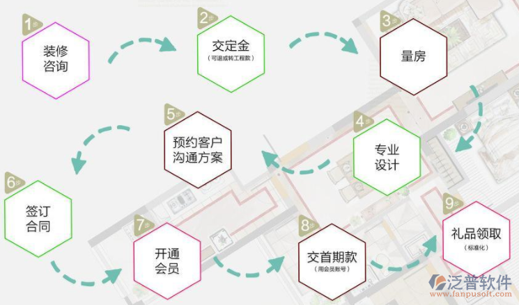 裝飾裝修工程項目管理工作流程示意圖