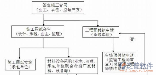 項目管理系統(tǒng)設計方案圖