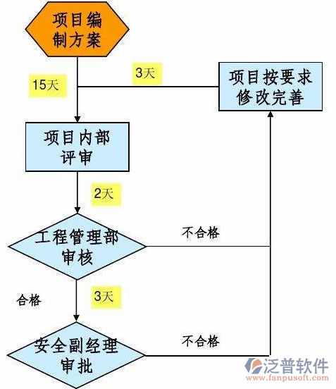 項(xiàng)目管理培訓(xùn)制定方案設(shè)計(jì)圖