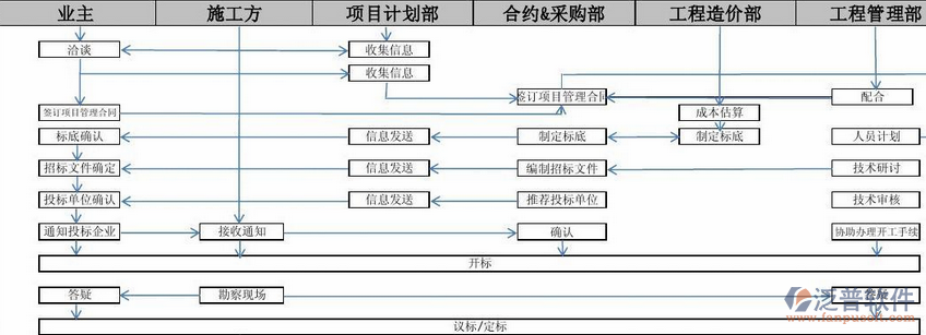 軟件項(xiàng)目管理培訓(xùn)功能示意圖