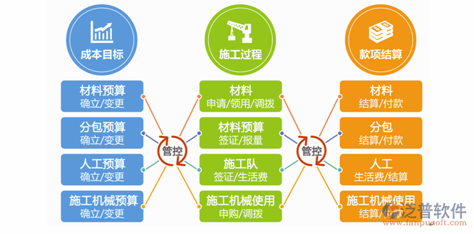 簡單實用的項目管理軟件功能圖