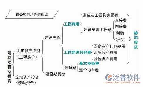 建筑項(xiàng)目軟件設(shè)計(jì)總流程