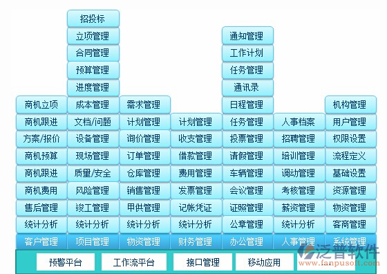 裝飾公司管理軟件功能流程設(shè)計圖