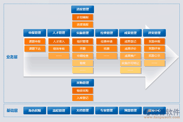 項目進度監(jiān)管流程示意圖