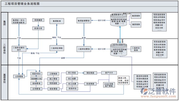 工程項(xiàng)目管理系統(tǒng)業(yè)務(wù)流程圖