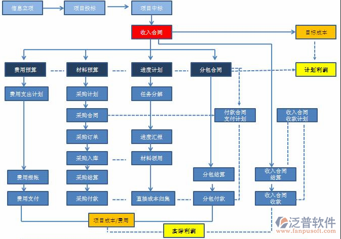 建筑行業(yè)工程資料管理軟件導(dǎo)航圖