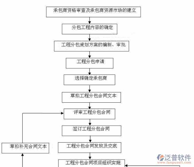 軟件開發(fā)項(xiàng)目進(jìn)度管理系統(tǒng)功能需求分析圖