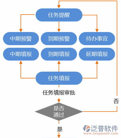 建筑企業(yè)培訓(xùn)計劃示意圖