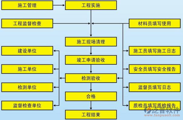 項(xiàng)目管理培訓(xùn)計劃流程設(shè)計圖