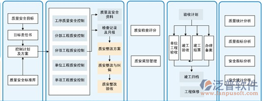 機(jī)械項(xiàng)目管理流程示意圖