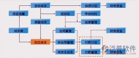 項(xiàng)目管理軟件管理示意圖