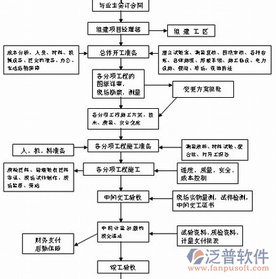 it項目進度管理實施示意圖