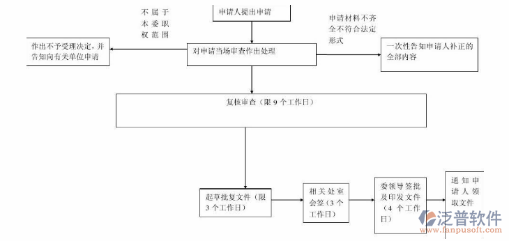 設(shè)備維護管理示意圖