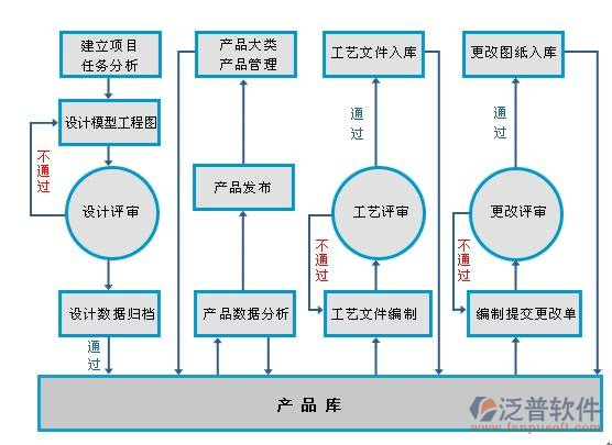 項(xiàng)目計劃管理分析示意圖