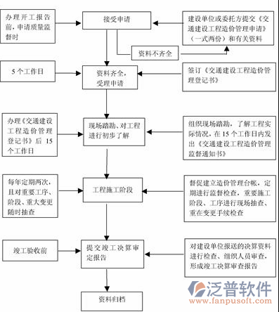 項(xiàng)目實(shí)施方案流程圖