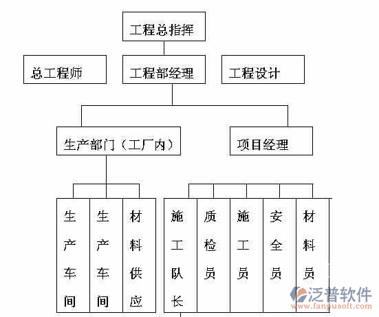 項(xiàng)目管理軟件審批示意圖