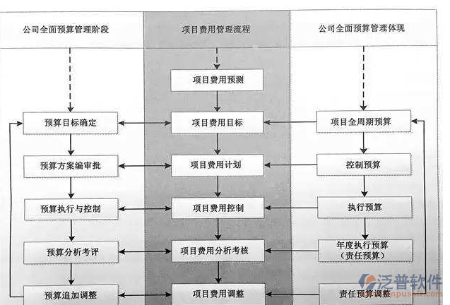 建筑裝飾工程預(yù)算階段設(shè)計(jì)圖