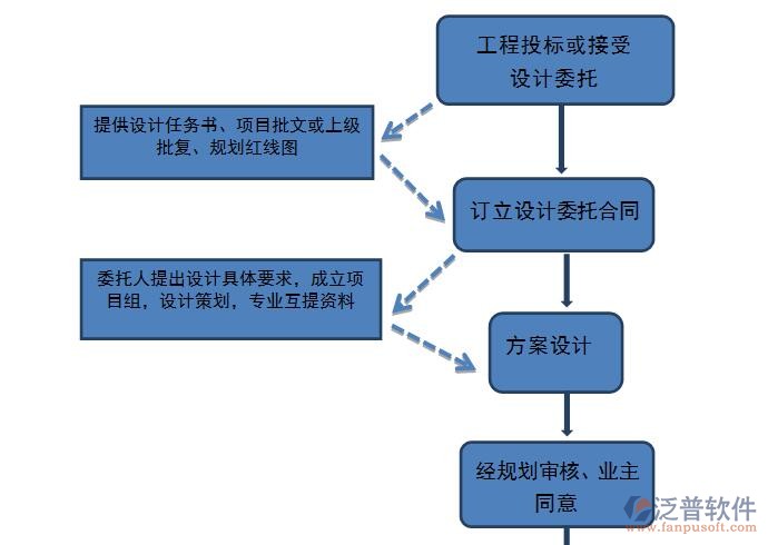 公路工程質(zhì)量安全管理應(yīng)用軟件示意圖