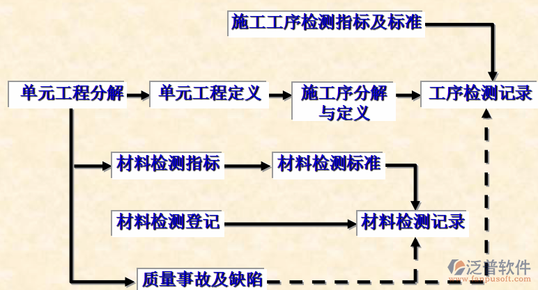 項目管理培訓示意圖