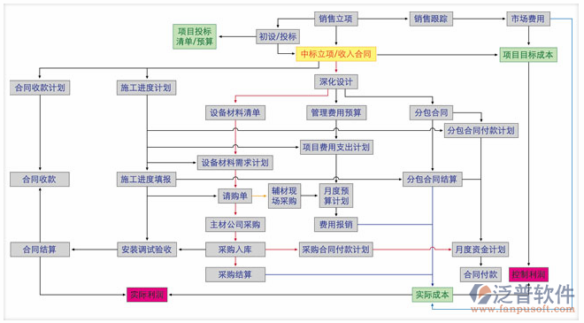 項(xiàng)目管理系統(tǒng)軟件框架圖