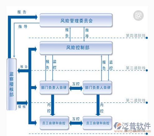 裝修公司項(xiàng)目管理示意圖