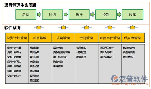 廣東項目管理軟件周期圖