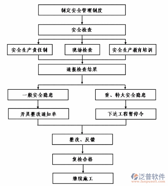 項目管理系統(tǒng)建設(shè)案例示意圖