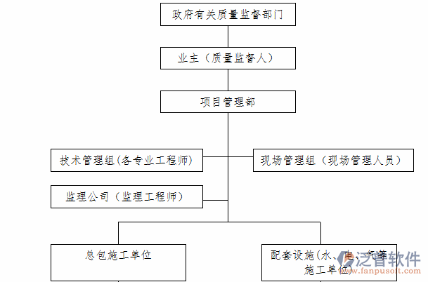 項目化管理范圍流程圖