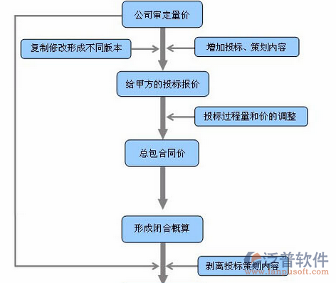 建筑工程營銷培訓(xùn)設(shè)計圖