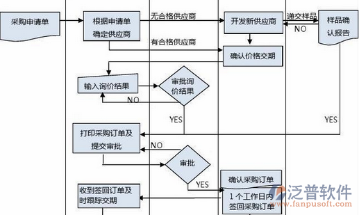 項(xiàng)目管理方面培訓(xùn)流程示意圖