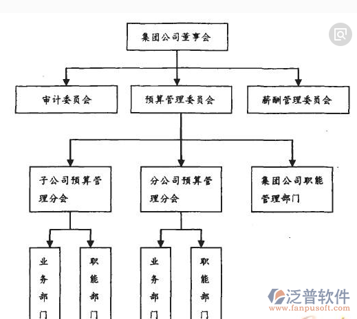 項(xiàng)目預(yù)算管理軟件示意圖