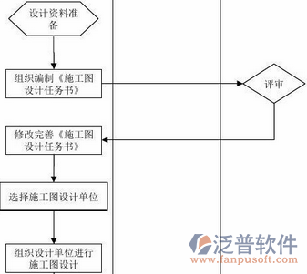 項(xiàng)目管理培訓(xùn)內(nèi)容示意圖