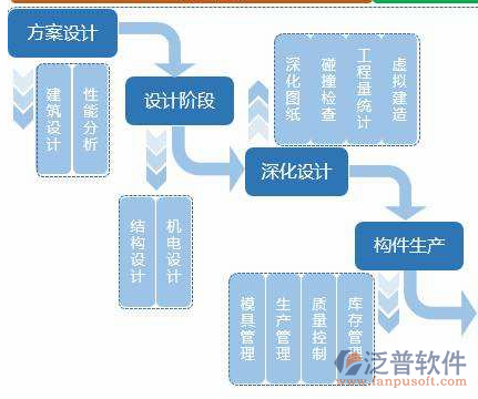 工程建筑培訓內(nèi)容方案設計圖