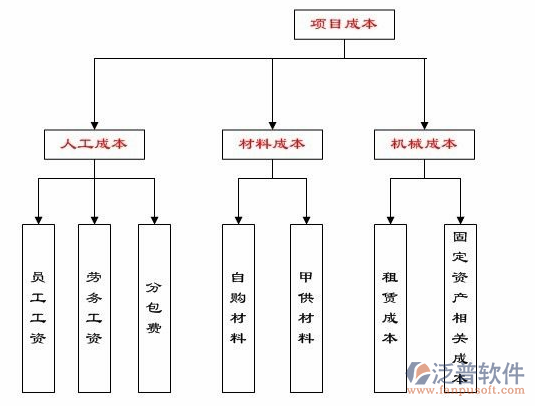 項(xiàng)目進(jìn)程管理示意圖