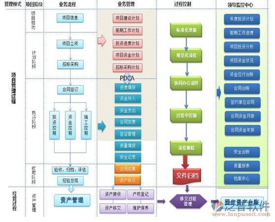 房屋裝修材料預(yù)算設(shè)計流程圖