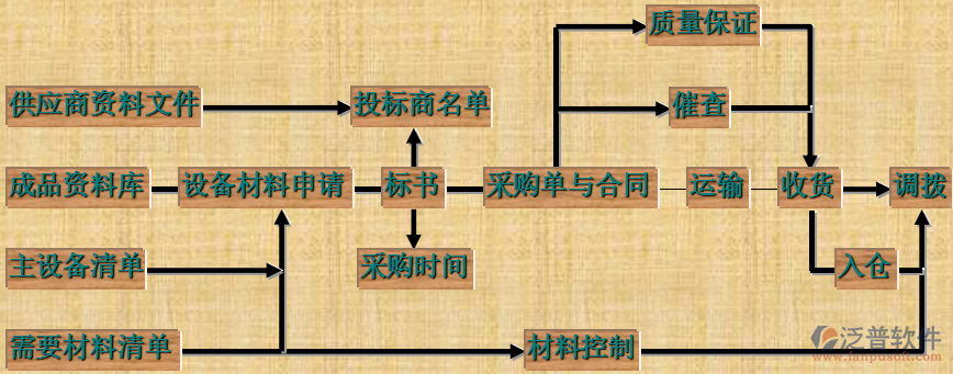 項(xiàng)目管理培訓(xùn)解決方案示意圖