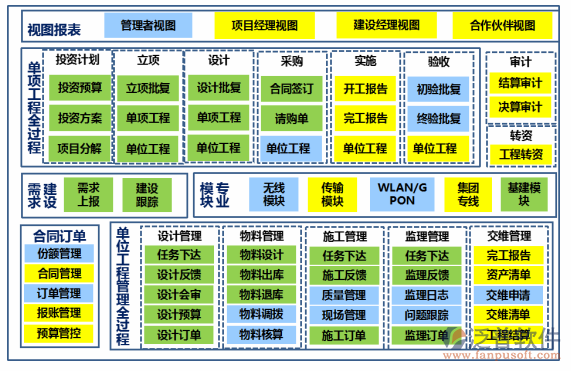 常用項目管理全過程流程圖