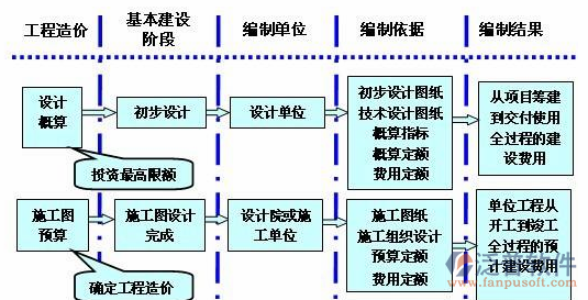 工程造價施工過程圖