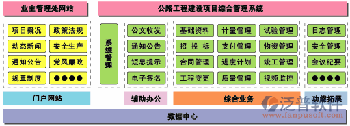 工程項目進度軟件設計流程圖