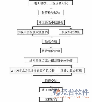 項(xiàng)目成本管控培訓(xùn)示意圖