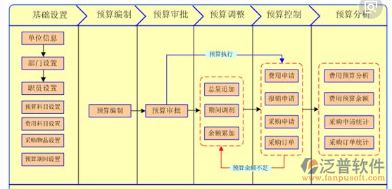 裝飾公司工程步驟流程圖