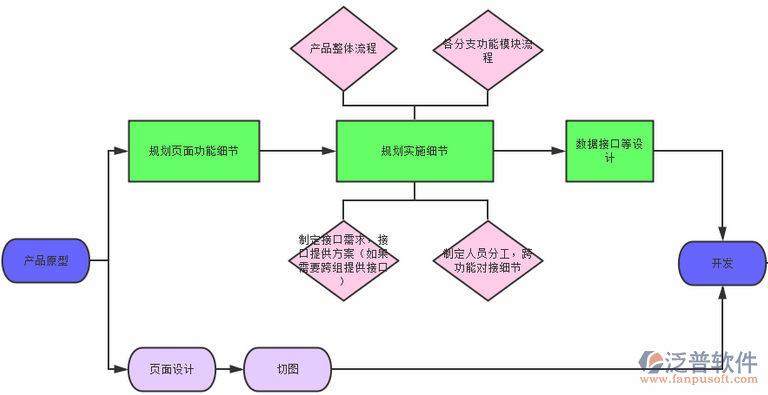 項(xiàng)目設(shè)備管理培訓(xùn)設(shè)計(jì)圖