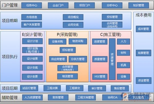 項目日常管理軟件組織架構(gòu)圖