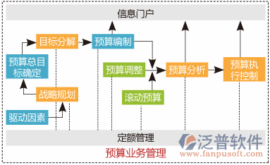 項目精細化管理軟件功能圖