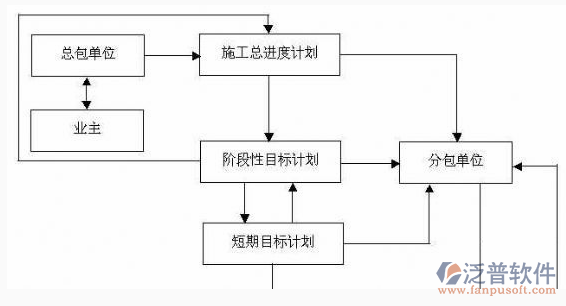 軟件研發(fā)項目管理總工程設(shè)計方案圖