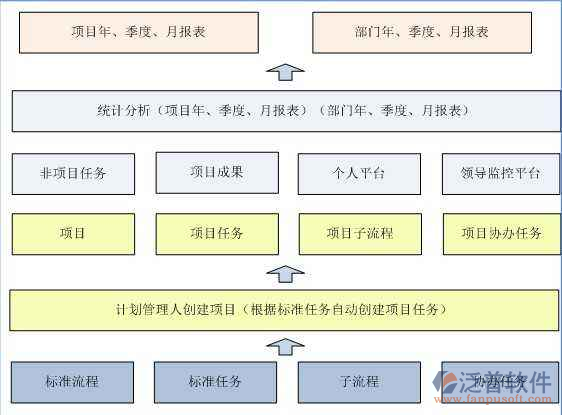 軟件開(kāi)發(fā)的項(xiàng)目管理所需用到的流程示意圖