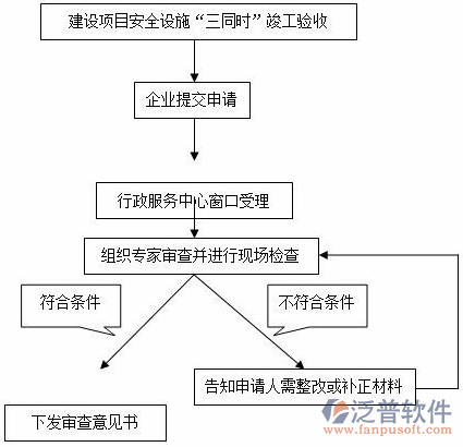 建筑質(zhì)量管理培訓(xùn)范圍設(shè)計圖