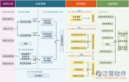 工程報價管理軟件框架圖