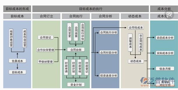 裝修工程報價流程示意圖